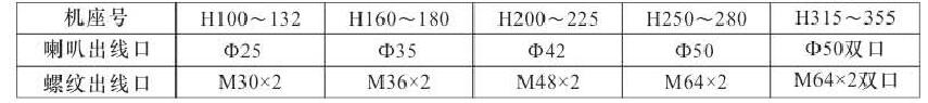 YBK3防爆电机接线盒标准