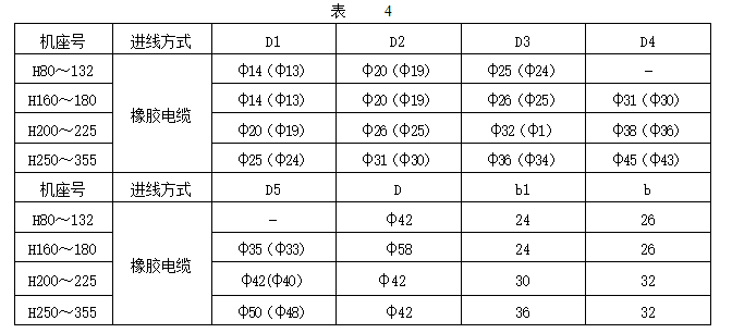 YBK3防爆电机密封圈表